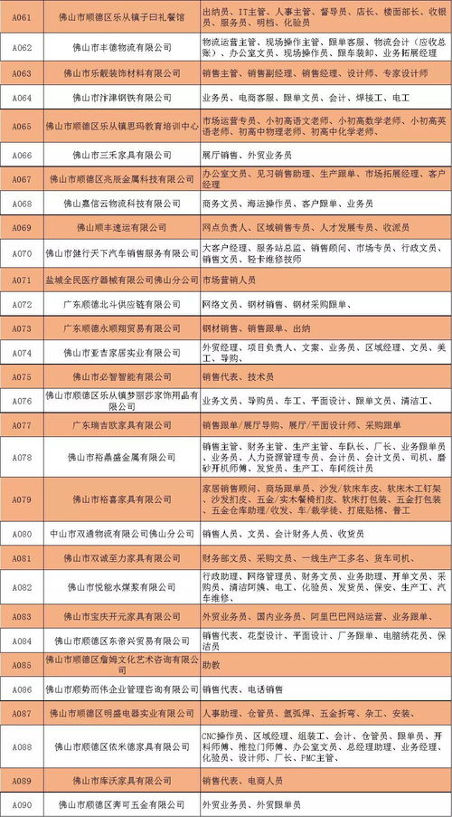 超3000份樂從筍工熱招 餐飲管理崗位成熱門，營銷財務聯動助力職業發展